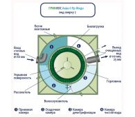 Гринлос Аква 6 Миди - фото 5