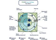 ГРИНЛОС Аква 2 Пр Миди